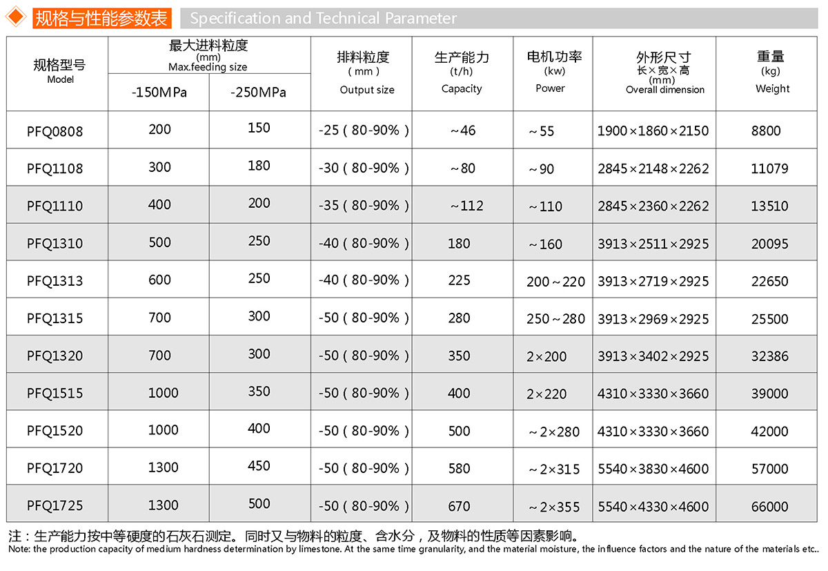 PFQ渦旋強(qiáng)力反擊破碎機(jī)(圖1)