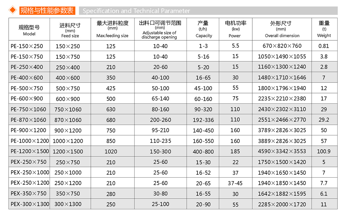 顎式破碎機(jī)(圖1)