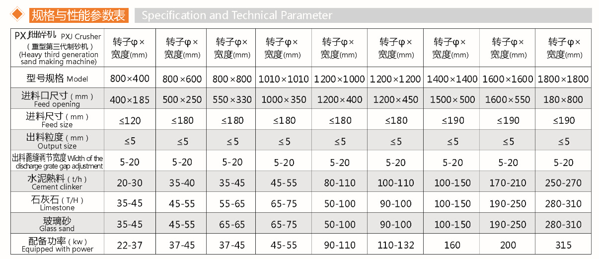 反擊高效細(xì)碎機(圖1)